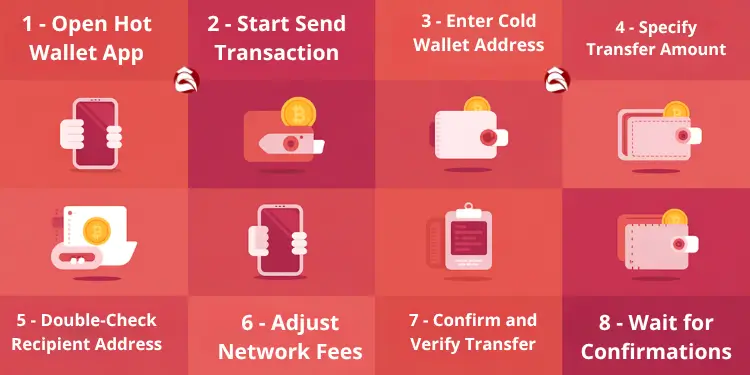 showing wallet recovery with seed phrase input
