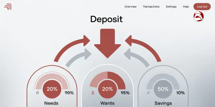 Deposit split visualization into needs, wants, and savings