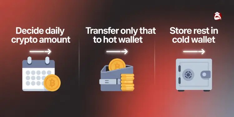 Cold wallet setup screen with QR code and security key input