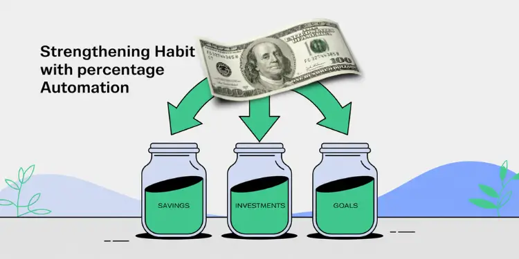 Dollar bill splitting into three jars labeled savings, investments, and goals automatically.