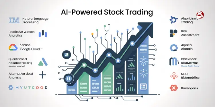 Infographic on AI-powered stock trading with logos and chart growth