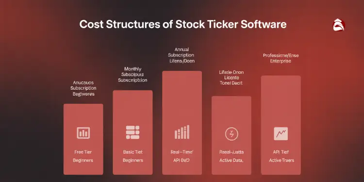 Bar chart of free, basic, real‑time, and enterprise pricing levels
