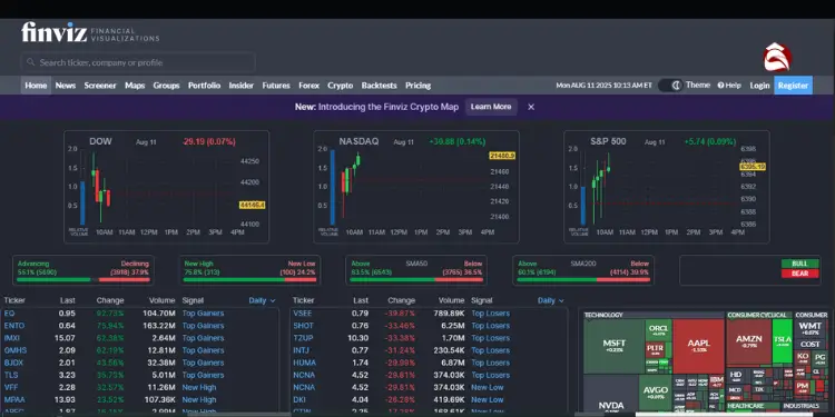 Finviz dashboard with indices charts, tickers, and sector heatmap