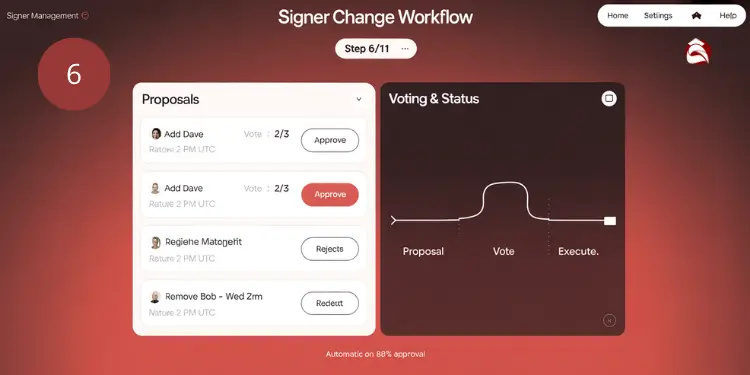 Workflow interface with proposals to add or remove signers and voting status